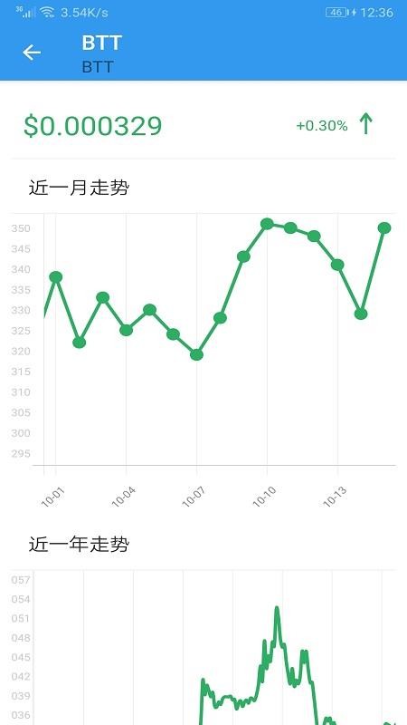 OKExapp-OKEx v1.0 ֻ