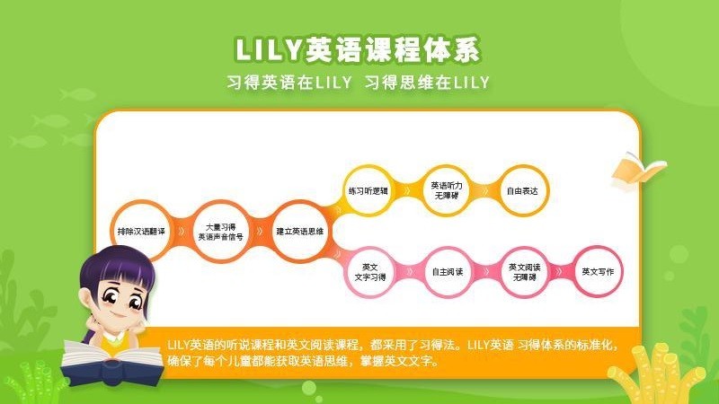 LILYӢУapp-LILYӢУ v1.1.0 ׿