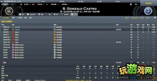 足球经理2012 便宜为主的球员,不知道大家用过没?