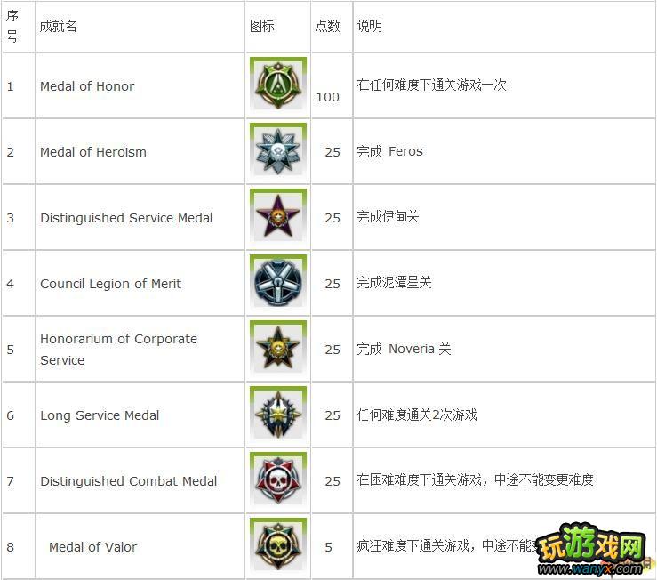 质量效应 资料:成就列表