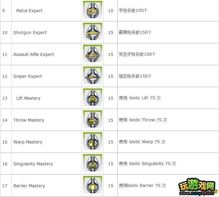 质量效应 资料:成就列表