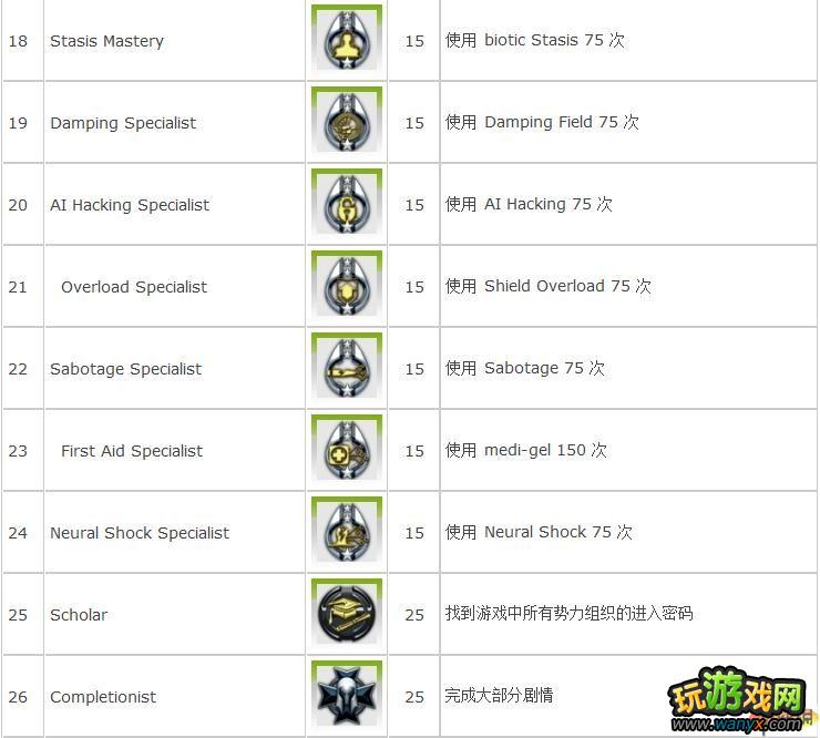 质量效应 资料:成就列表