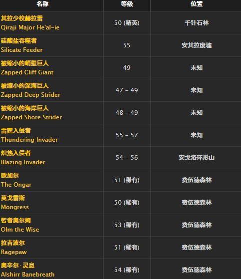 《魔兽世界》怀旧服正直护腿获得方法