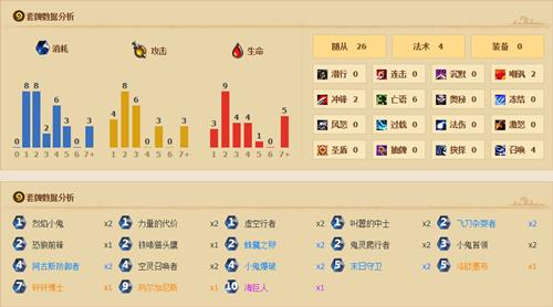 《炉石传说》动物园使用心得