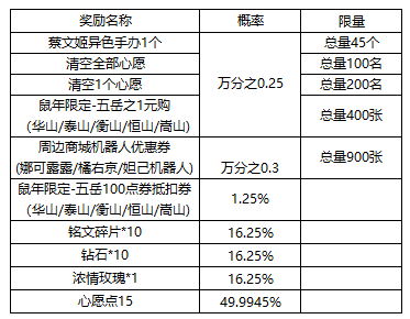 《王者荣耀》弹奏赢好礼活动